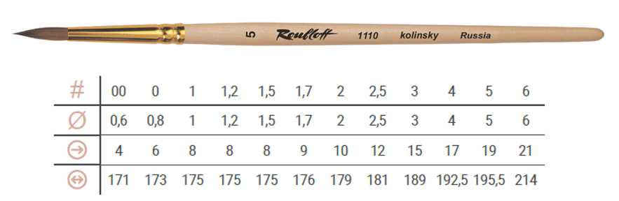 Roubloff 1110